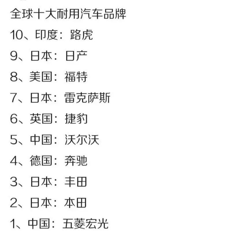 全球十大耐用汽车品牌 中国五菱宏光排名榜首