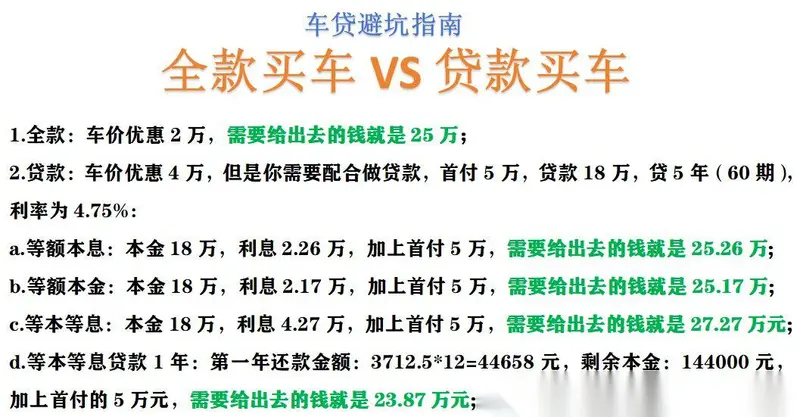 省心购车攻略，一文带你搞懂车贷！ 一提起车贷，大家都很头疼，感觉车贷方案充满了数