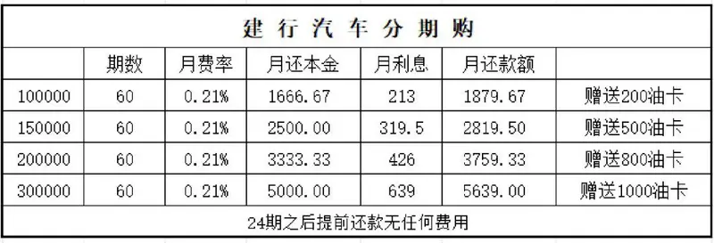 建设银行 汽车分期