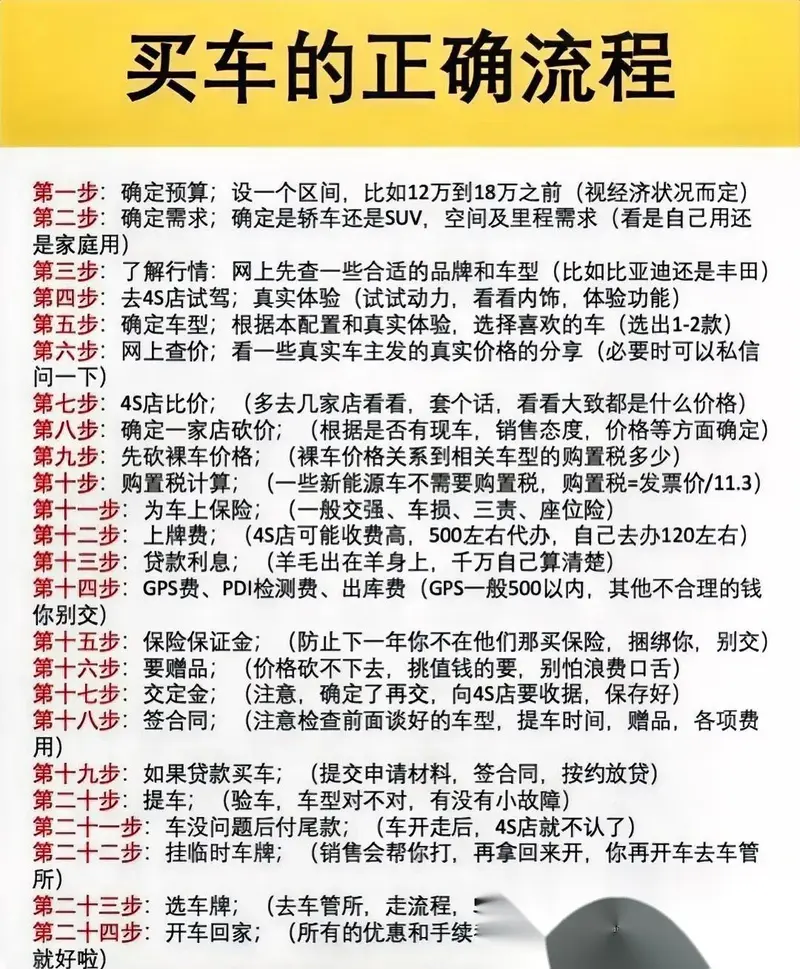 买车还要讲究那么多流程