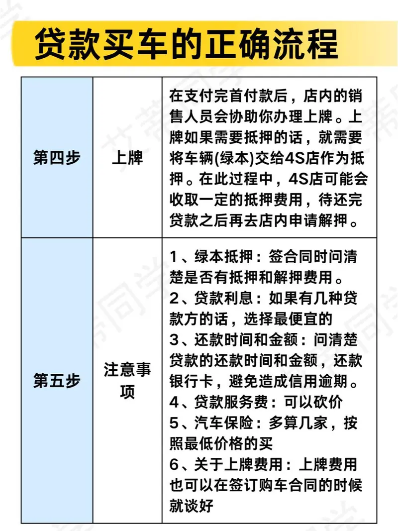 贷款买车的正确流程，🐎住