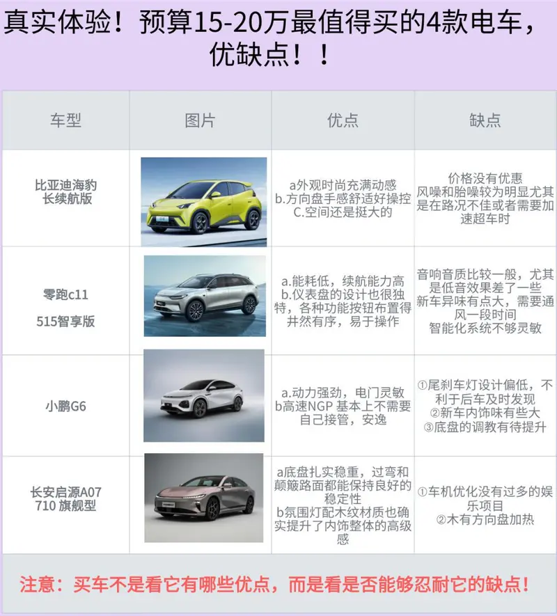 决赛圈！预算15-20万最值得买的4款电车！
