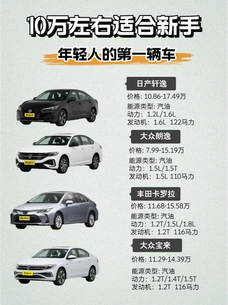 10万左右，适合年轻人的第一辆车 _卡罗拉社区_易车社区