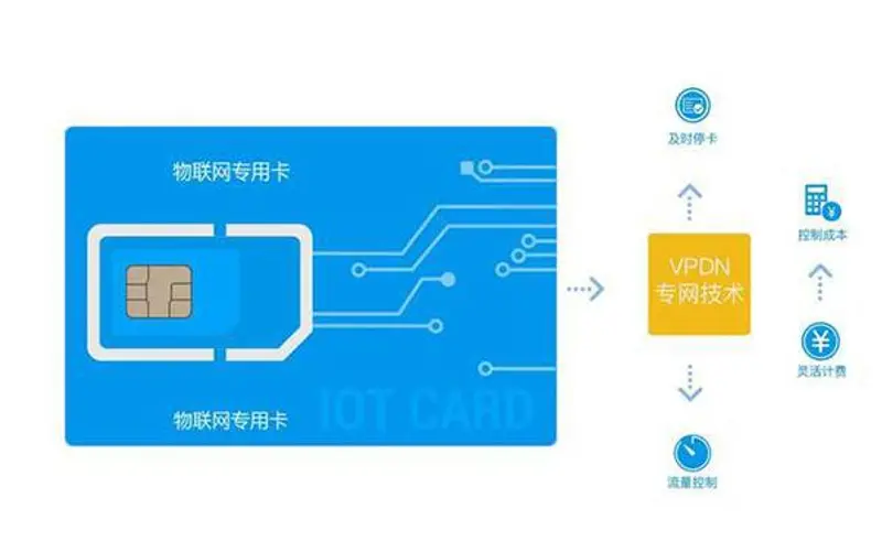 物联卡在智能交通系统中发挥哪些作用