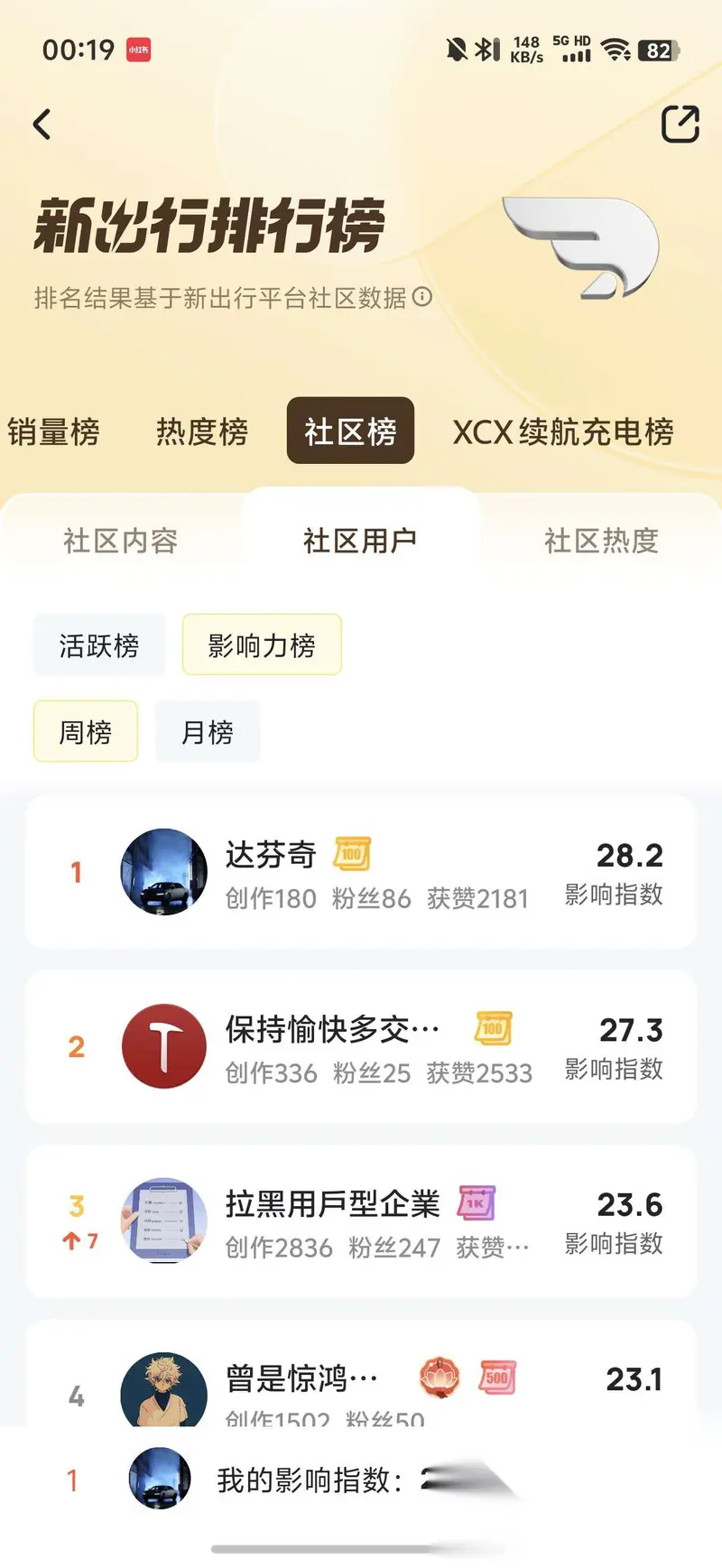 在2024的最后一周终于拿了社区影响力周榜第一，话说这个评选机制是什么