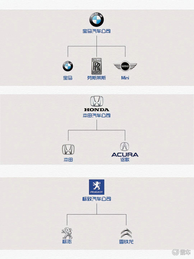 汽车品牌公司关系图图片