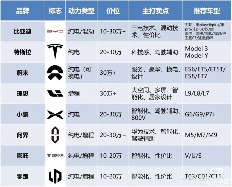 电车品牌新能源排行图片