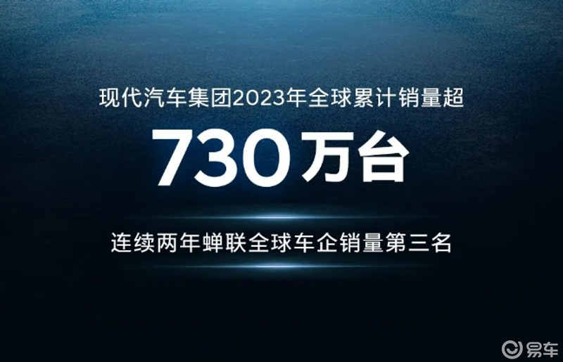 【现代汽车2023年全球销量超730万辆