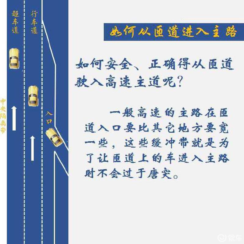 高速公路入口匝道图解图片