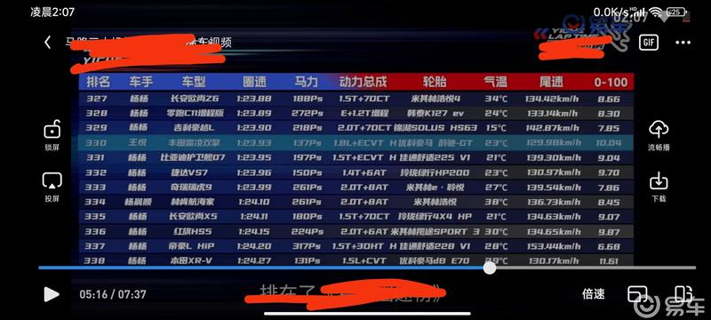 给马自达正名不是快乐的快,圈速