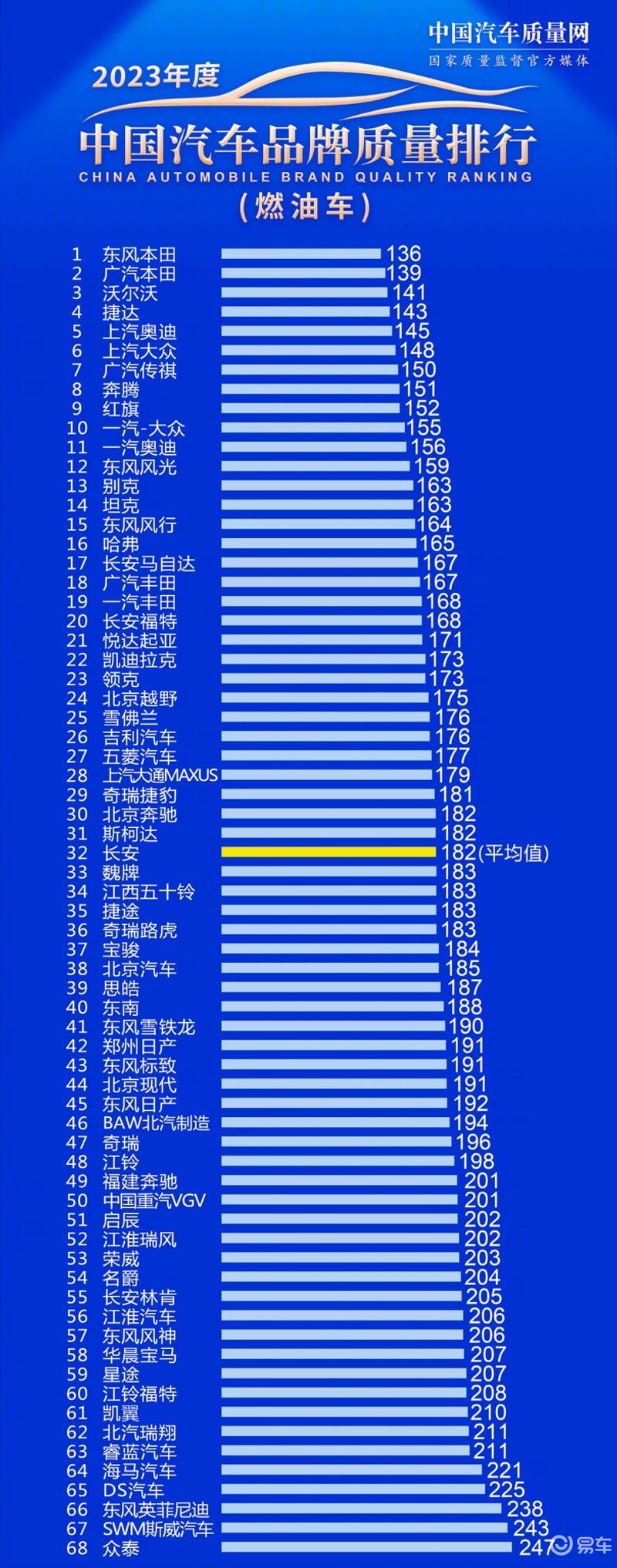 中国汽车品牌质量排行新能源榜