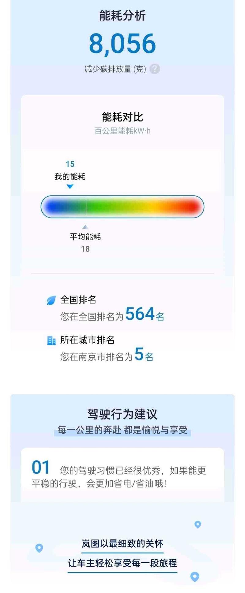 冬去春来,岚图free的续航再上新台阶_岚图free社区_易车社区