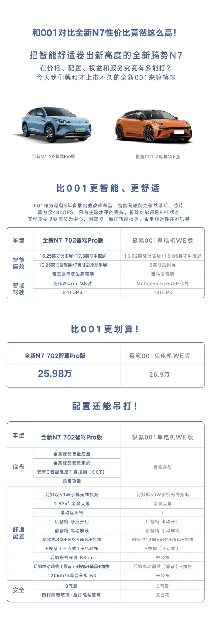 来看看车型对比吧