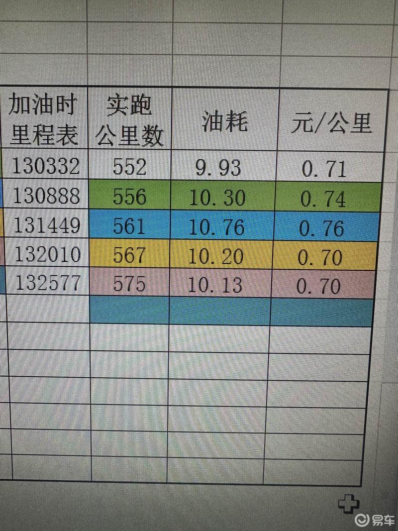 江淮瑞鹰2.0油耗2009图片