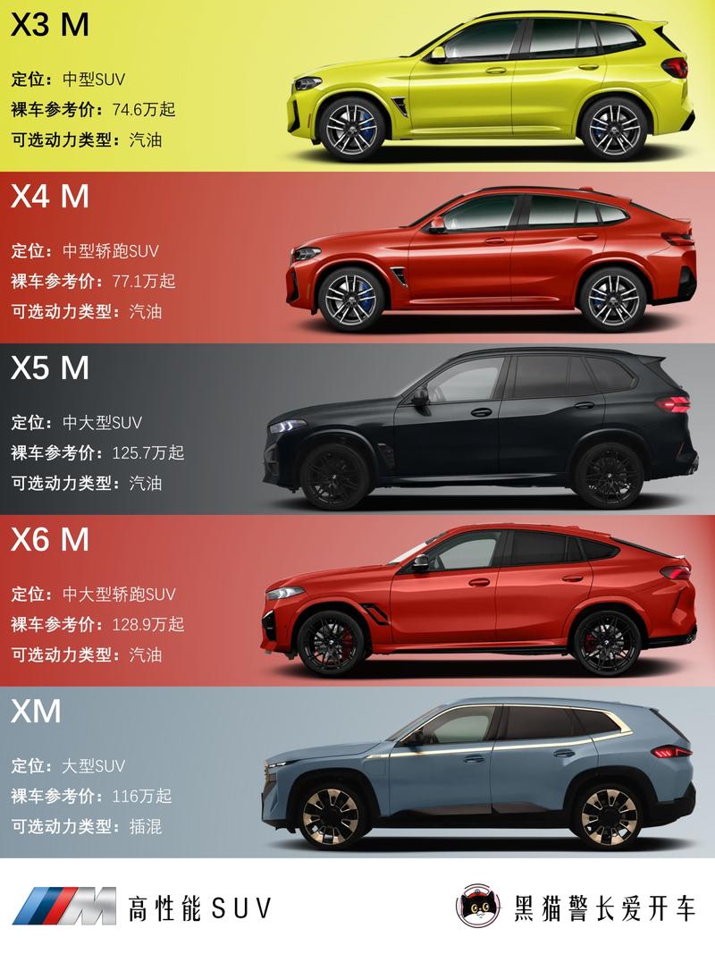 bmw|宝马国内在售车型一览94_宝马3系社区_易车社区