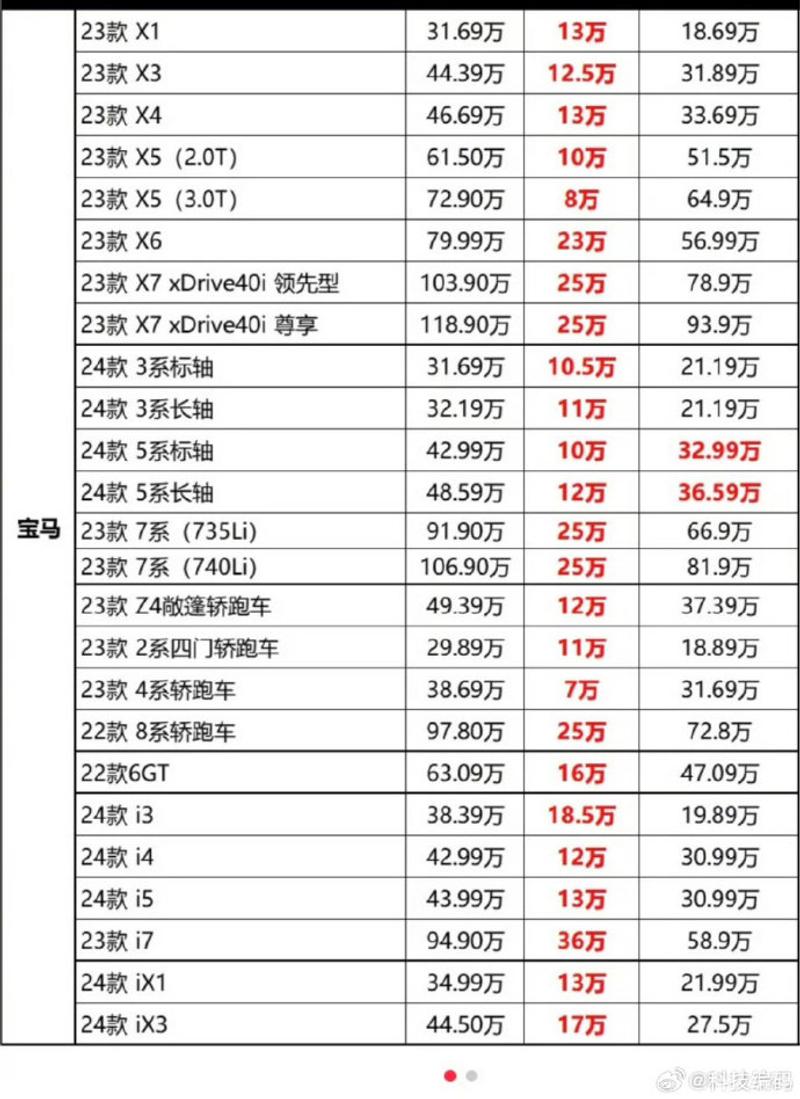 这个价格以前销售都不敢说