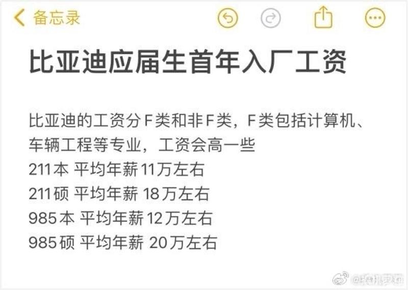 比亚迪员工奖励机制公开#比亚迪不吃大锅
