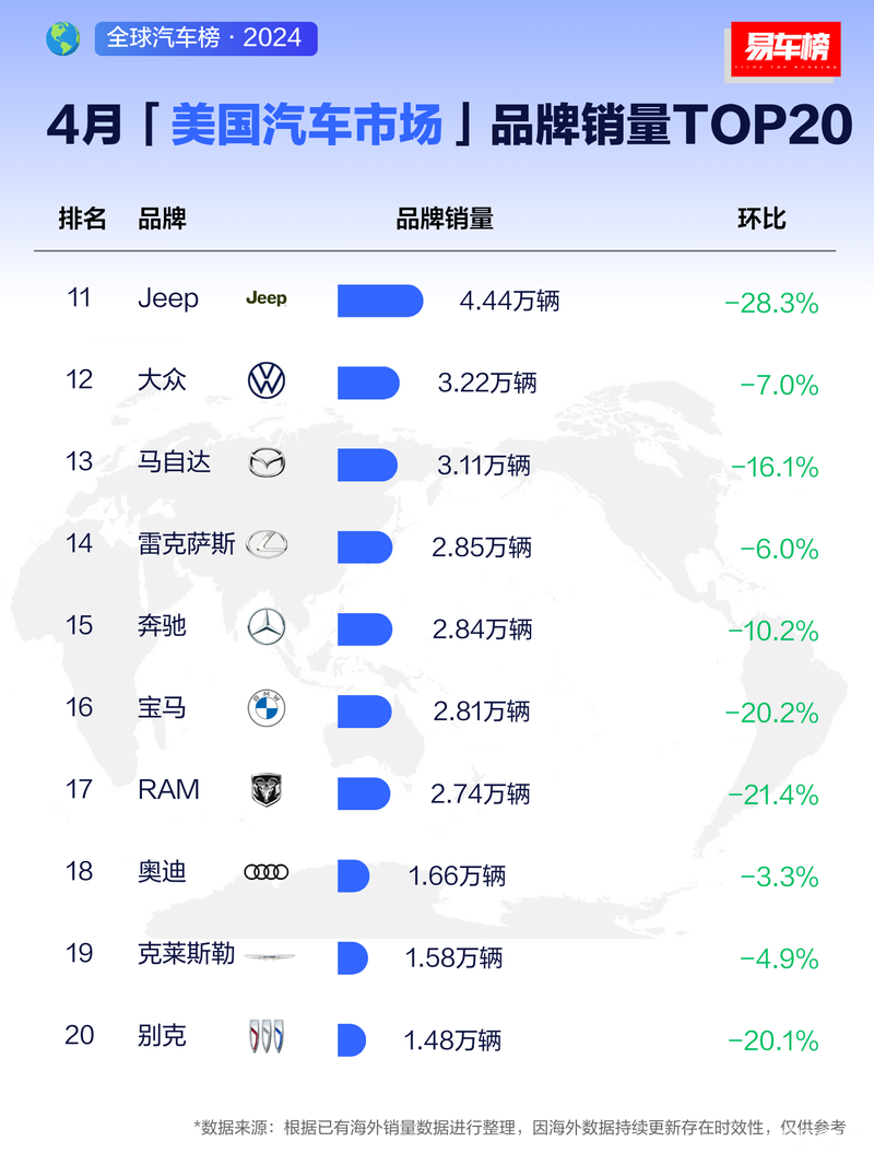 美国产汽车品牌大全图片