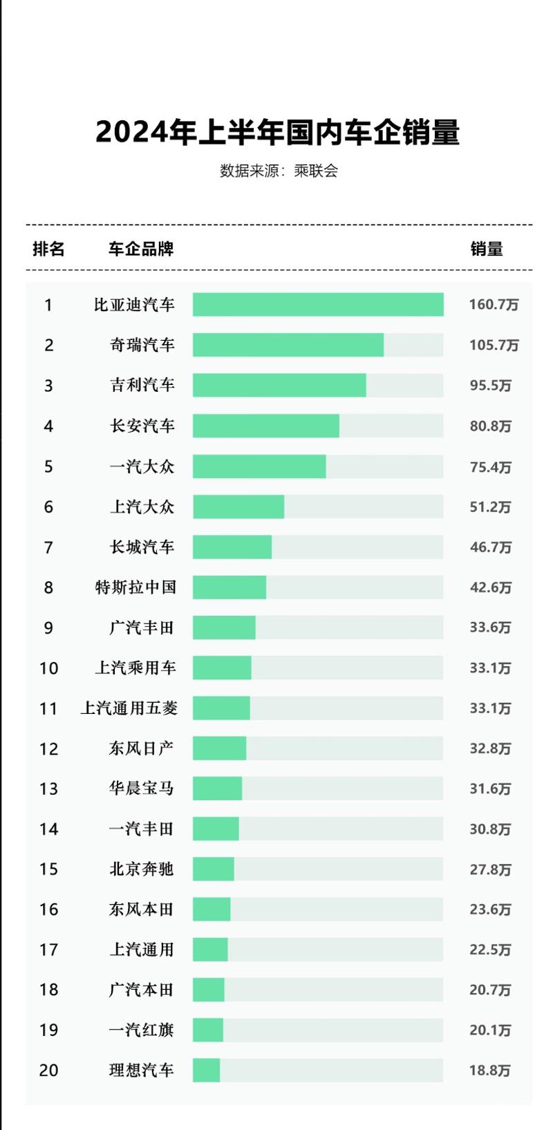 汽车品牌销量排名解读