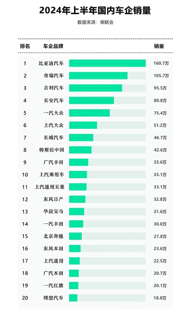 比亚迪4月销量图片