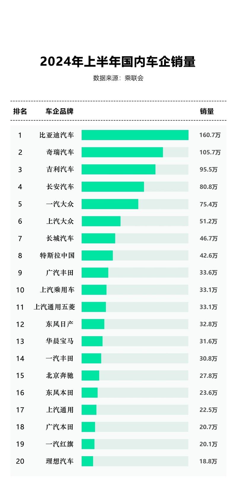 中国新能源汽车表现出色,今年上半年,中国