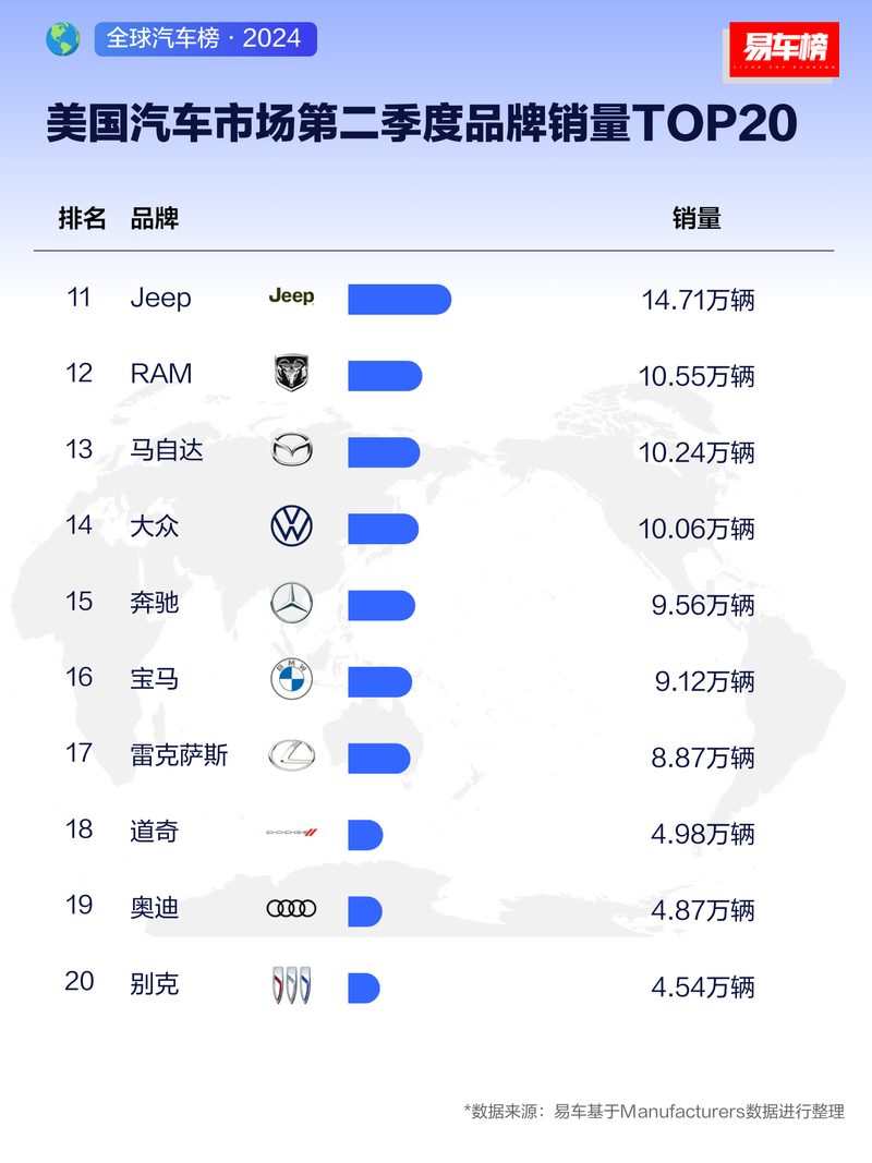 美国汽车厂商图片