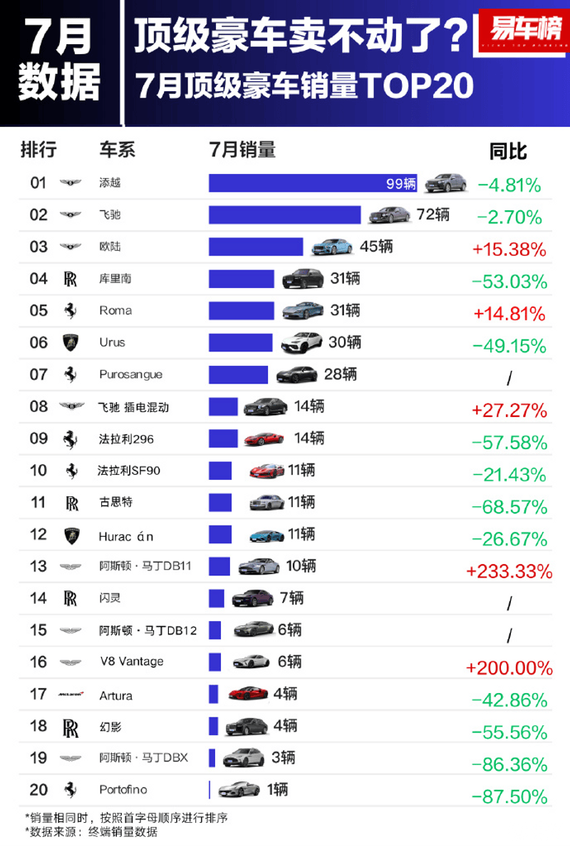 豪华车销量排行榜图片