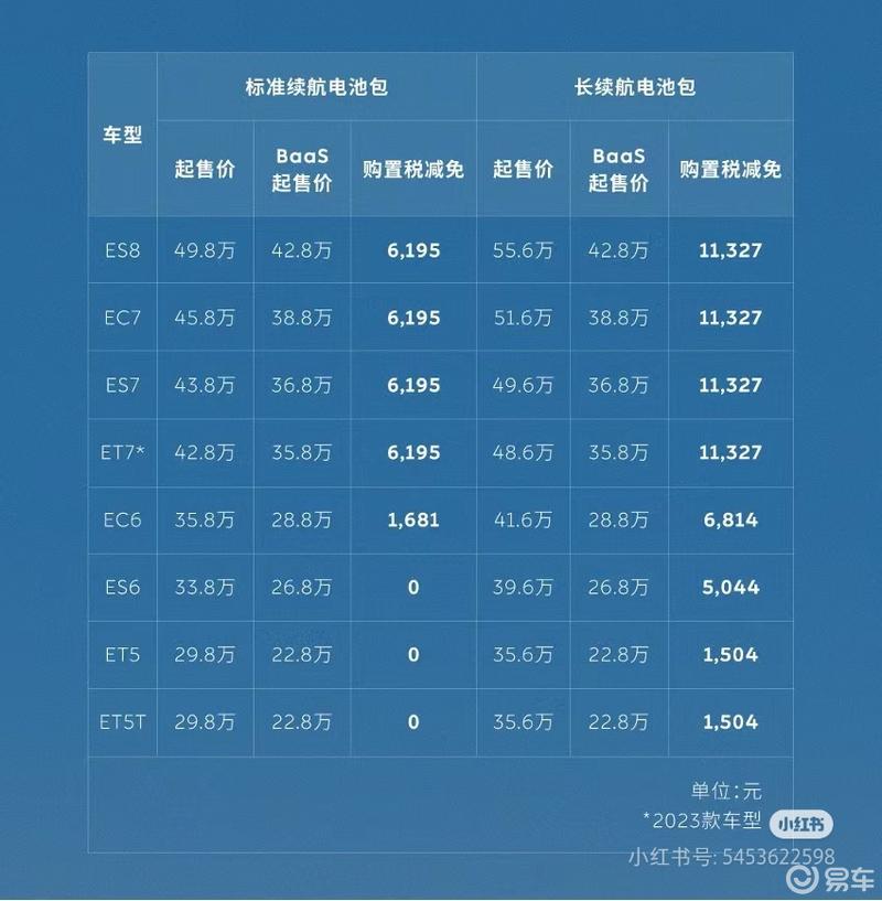 baas蔚来bass方案又提了一辆es6