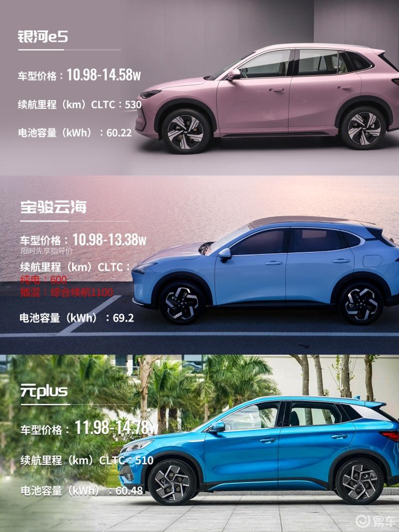 98-13.38万_综合社区_易车社区