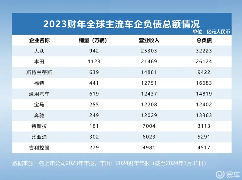 大众丰田近6万亿车企其实被误读