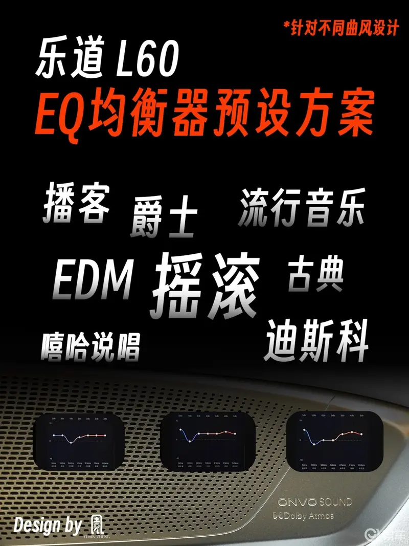 【乐道eq均衡器参数分享】