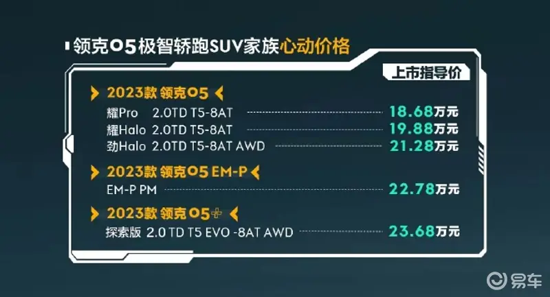 新一代领克05家族正式上市 售价18.68万元起