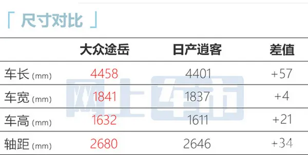 官方涨价大众新途岳售xx.xx万-xx.xx万元-图6