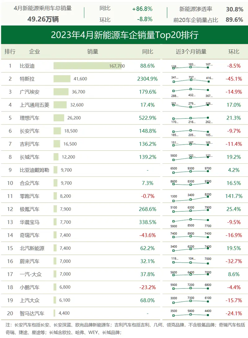 ▲图片来源：车聚网