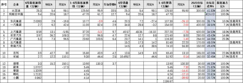 上半年销量图片1