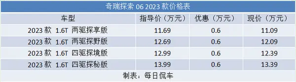 价格表