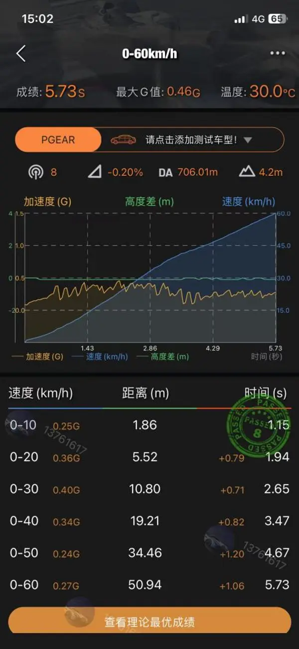 逸动0-60加速成绩