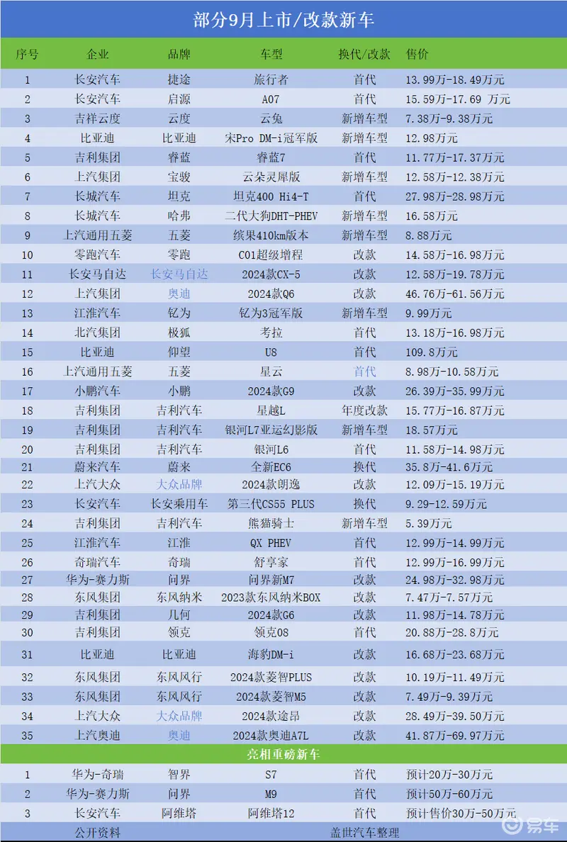 9月新车扎堆上市，年末冲量热身赛打响