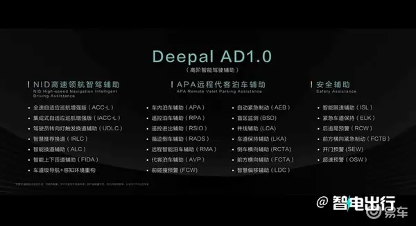 加1.5万买智驾版深蓝SL03i/S7i售17.89-21.79万元-图4