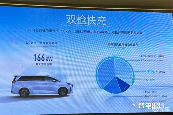 比亚迪800V平台8年前就有双枪超充才是未来-图6