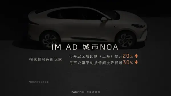 6-智己IM AD 城市NOA