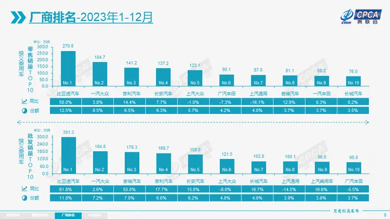 2023年销量排名