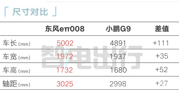 奕派008推增程+纯电定位大6座比理想L8更全面-图1