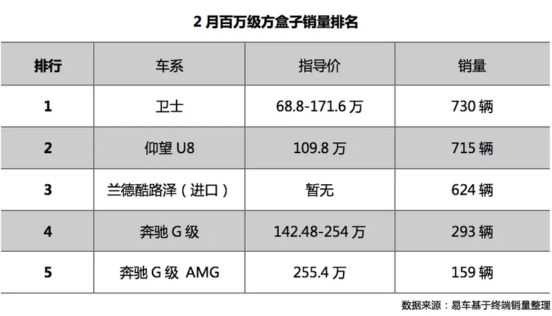 表格

描述已自动生成