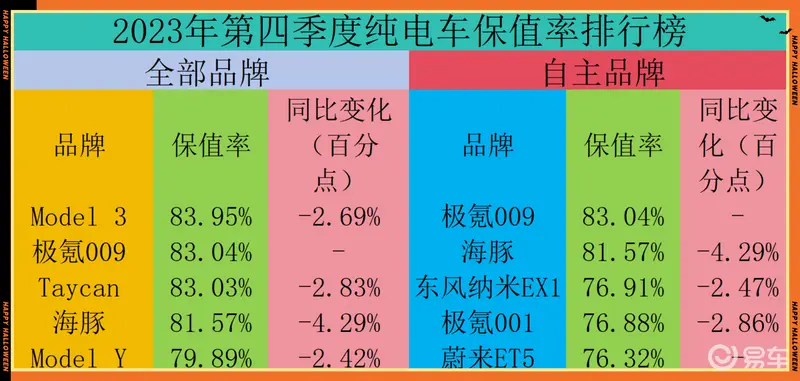 92%二手车经销商亏损的另一面，是普通家庭看到了买车的期望