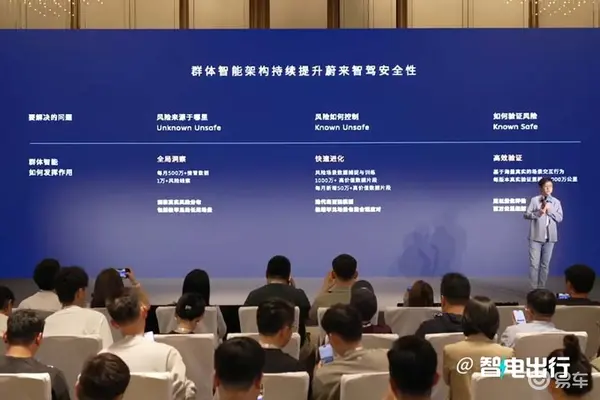 蔚来全域领航辅助4月30日交付 目标比人驾安全10倍-图7