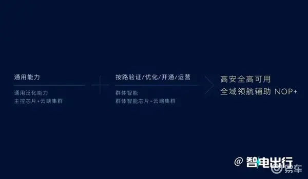 蔚来全域领航辅助4月30日交付 目标比人驾安全10倍-图9