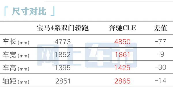 最高降5.3万宝马新4系38.69万起售 内饰更豪华-图2
