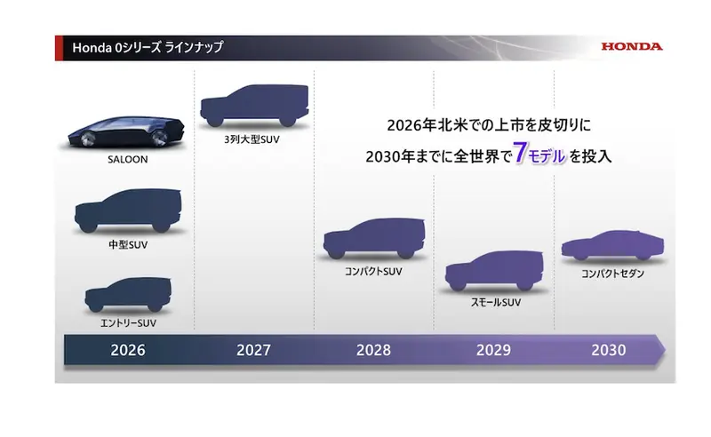 本田 公布电动车战略计划：小型车明年登场  全新轿跑 2026 上市  (图1)