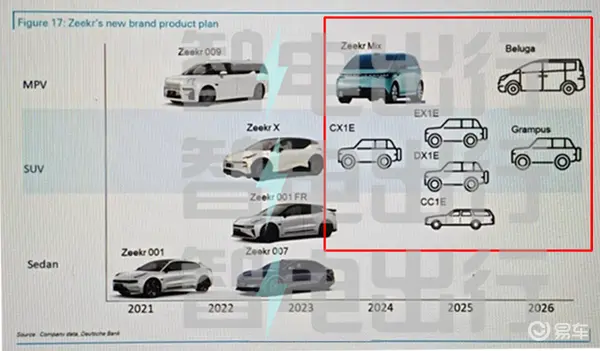 极氪7款全新车曝光年内上5座MPV+007SUV版-图2